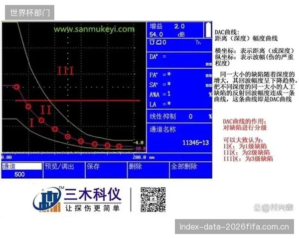 落锤测控揭示，低温下D3O分子活性降低，导致其应力应变曲线发生改变，这是否意味着它在雪山运动中的防护效果会大打折扣？